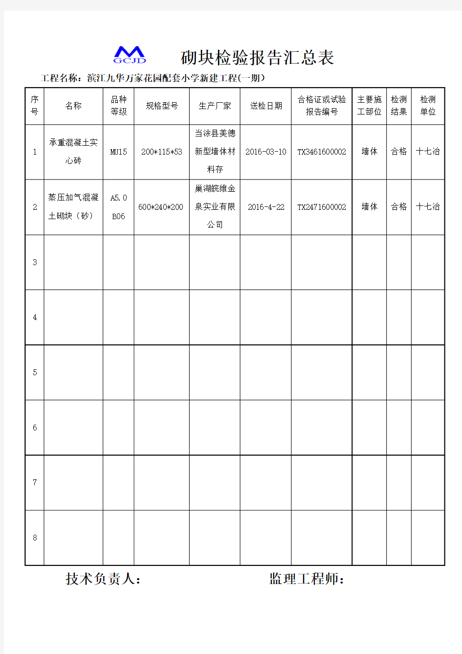 砖(砌块)检测报告汇总表