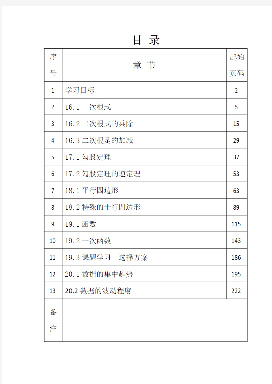 新人教版八年级下册数学导学案汇总(232页)