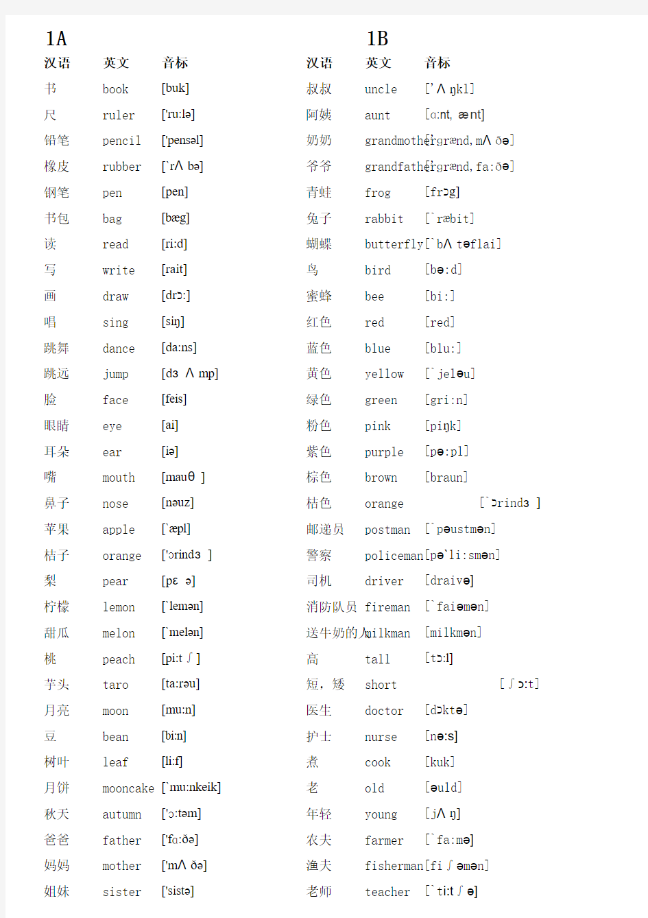 牛津小学英语上海版单词表一年级带音标