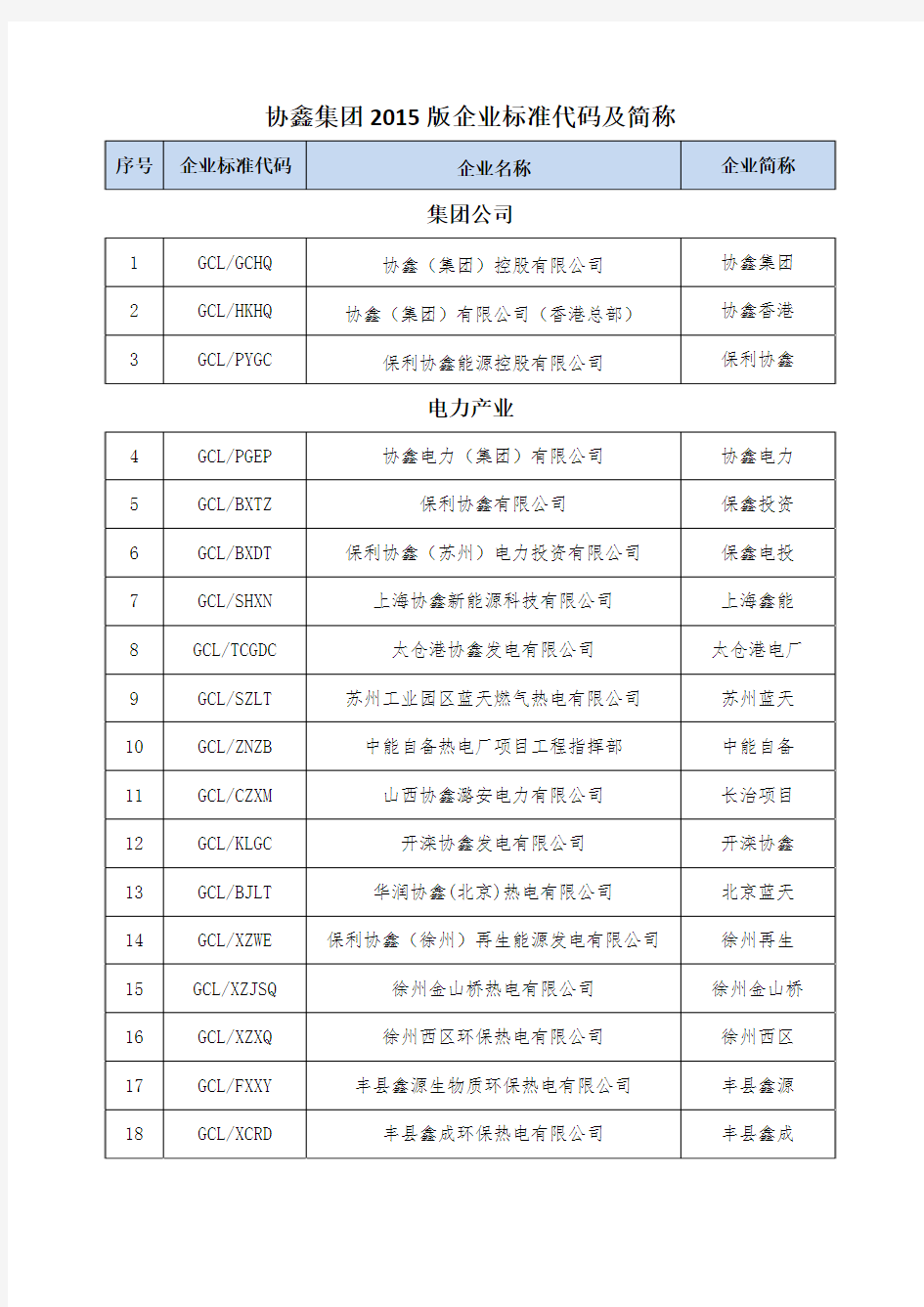 2015版企业标准代码及简称一览表