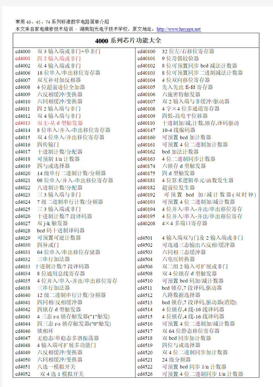 常用40、45、74系列标准数字电路IC功能大全