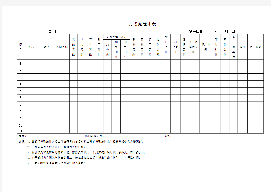 月度考勤汇总表