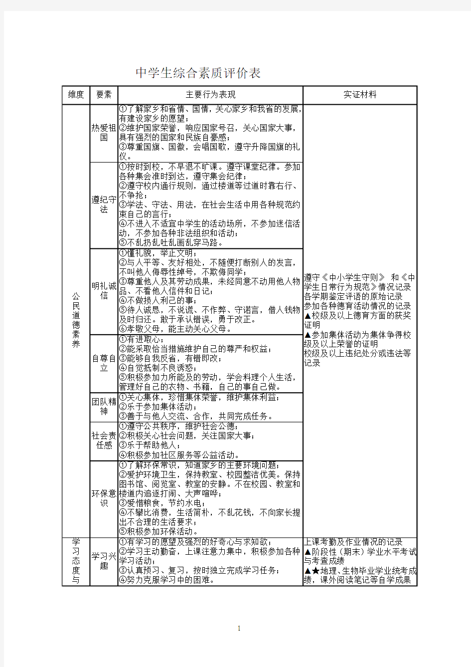 中学生综合素质测试