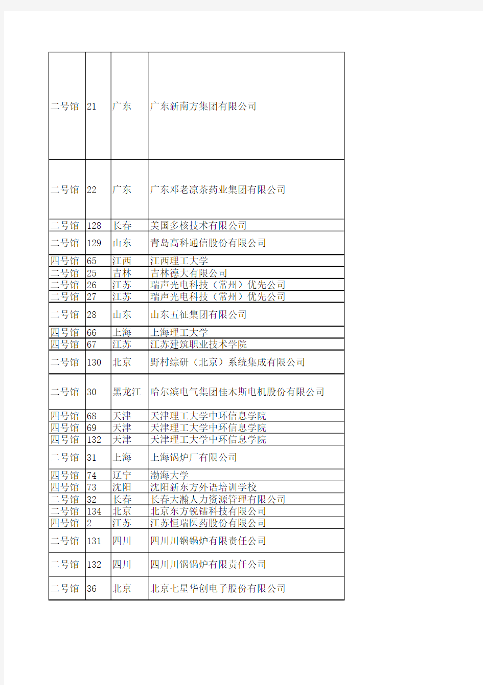 吉林大学2014届毕业生就业创业大市场展位编码表(截至11月11日)(1)
