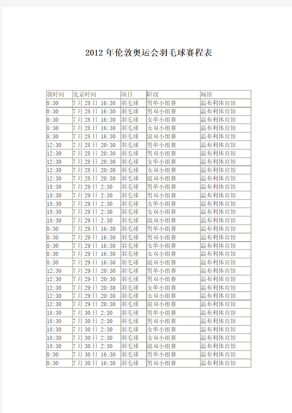 2012年伦敦奥运会羽毛球赛程表