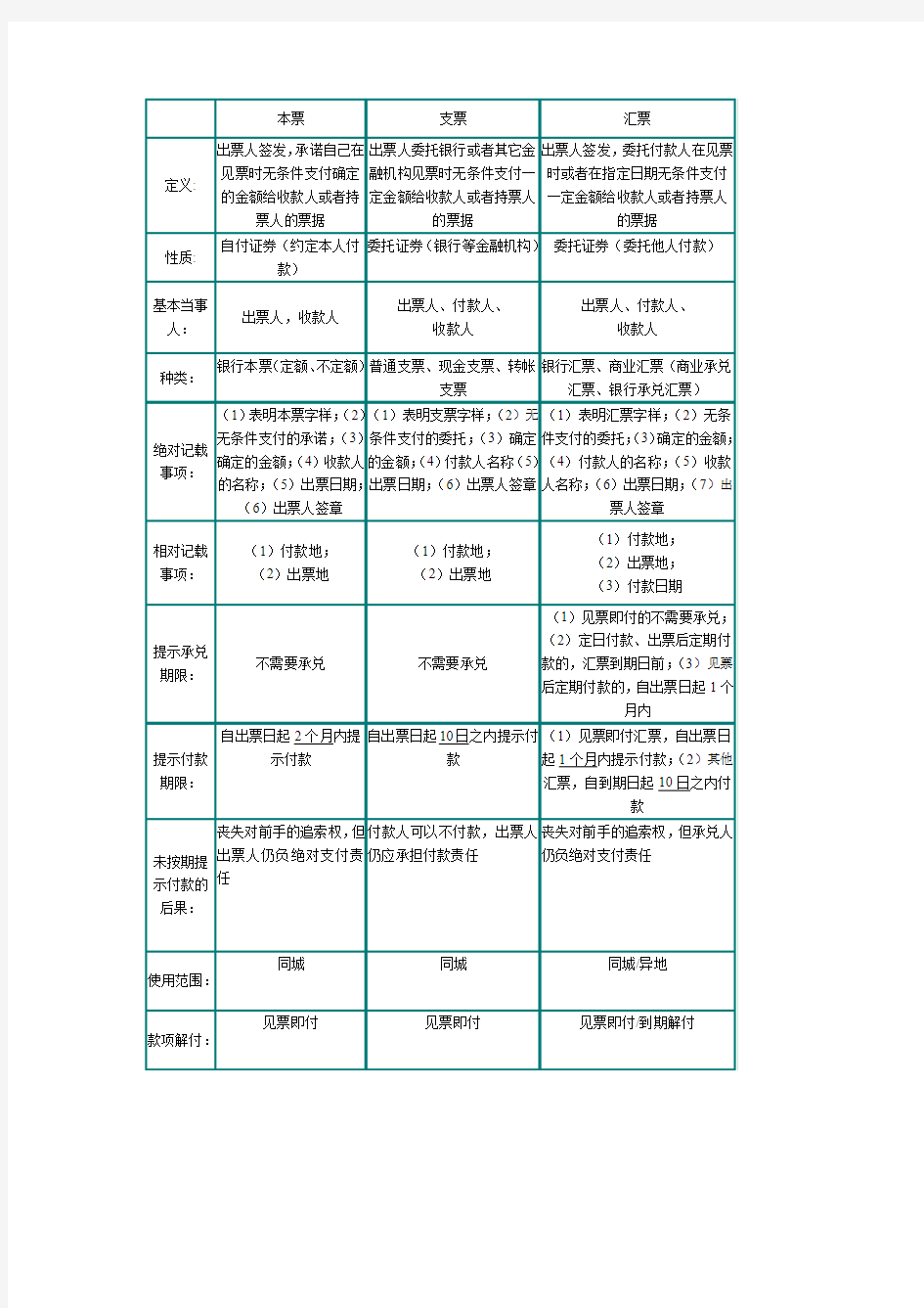 票据结算方式表格