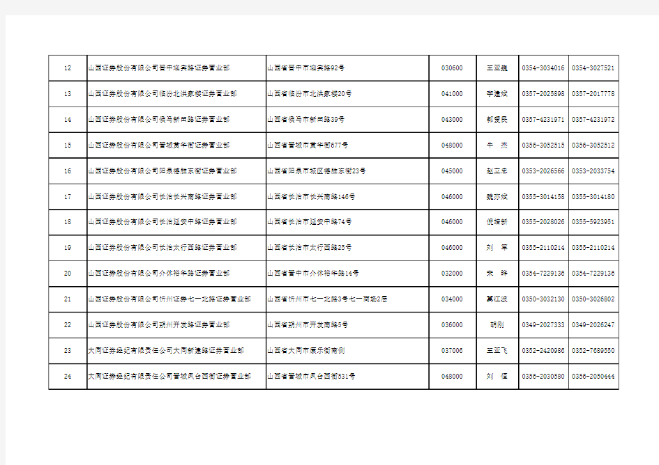 山西辖区证券营业部名录