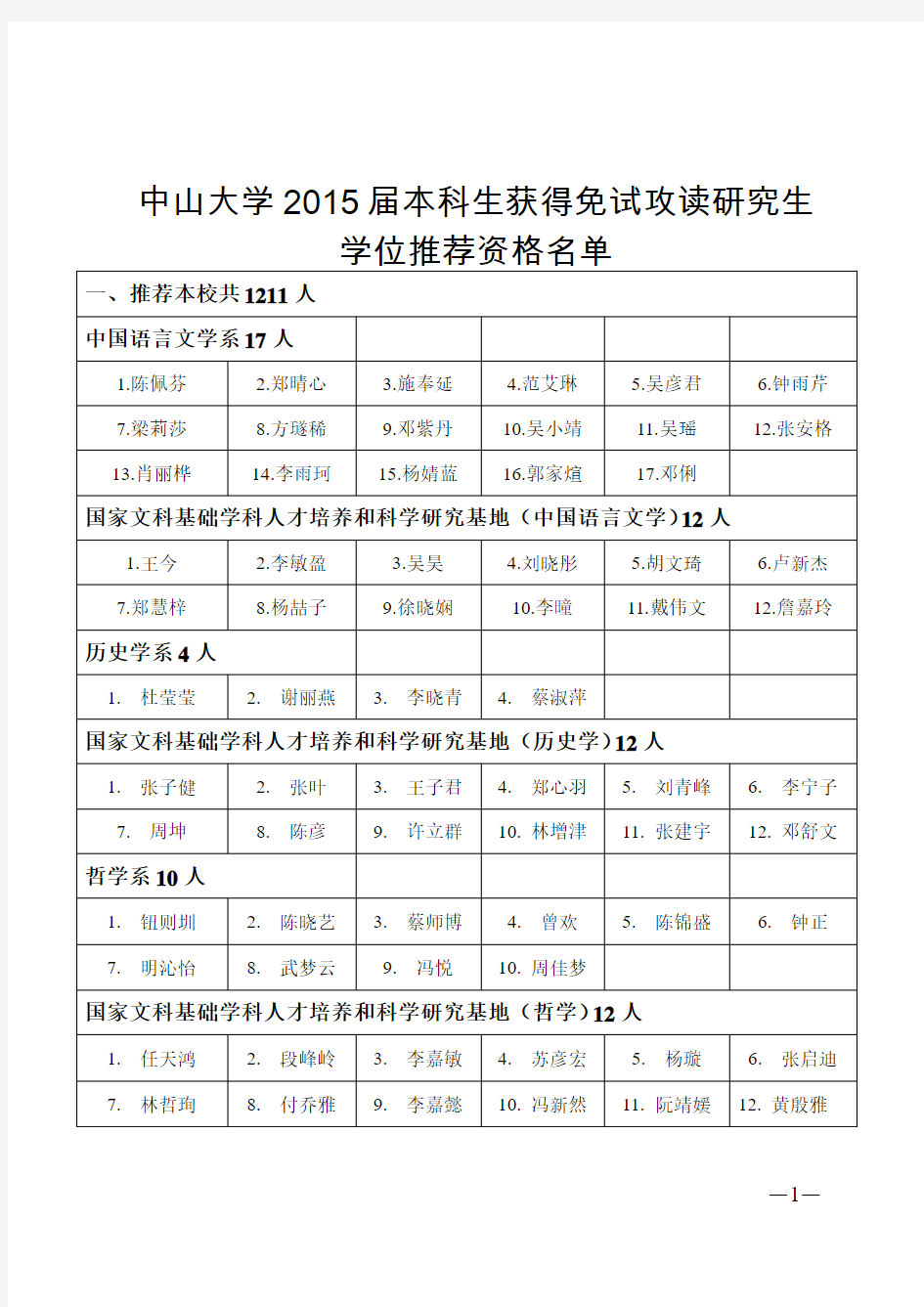 中山大学2015届本科生获得免试攻读研究生学位推荐资格名单