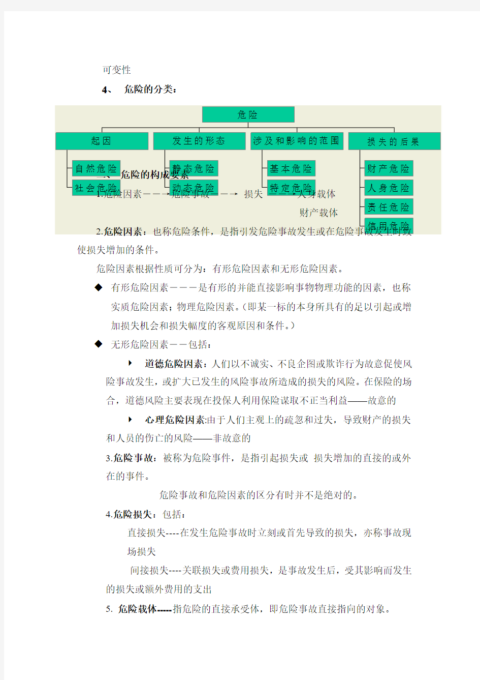 保险学授课教案 第一章  保险概述