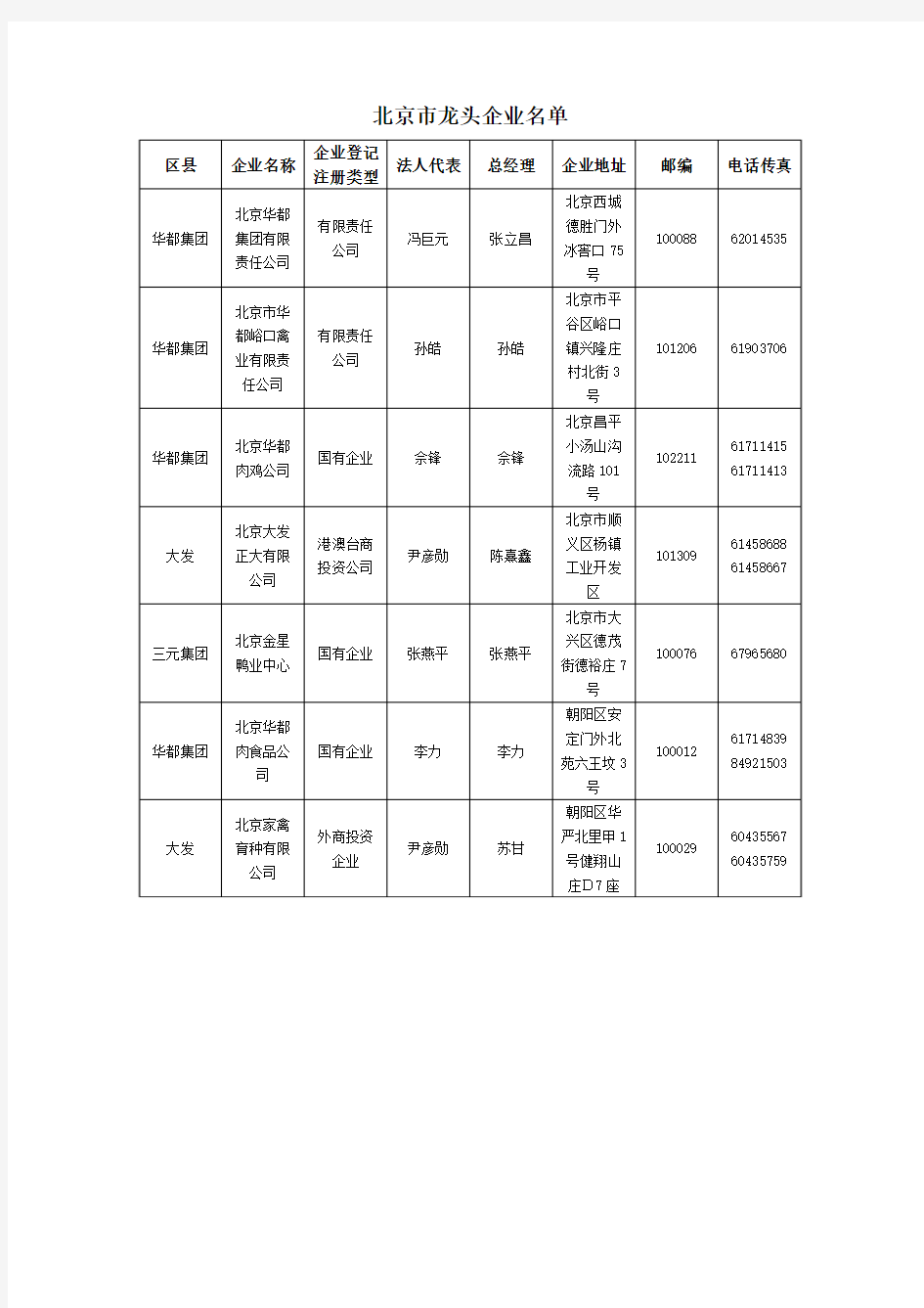 北京市龙头企业名单