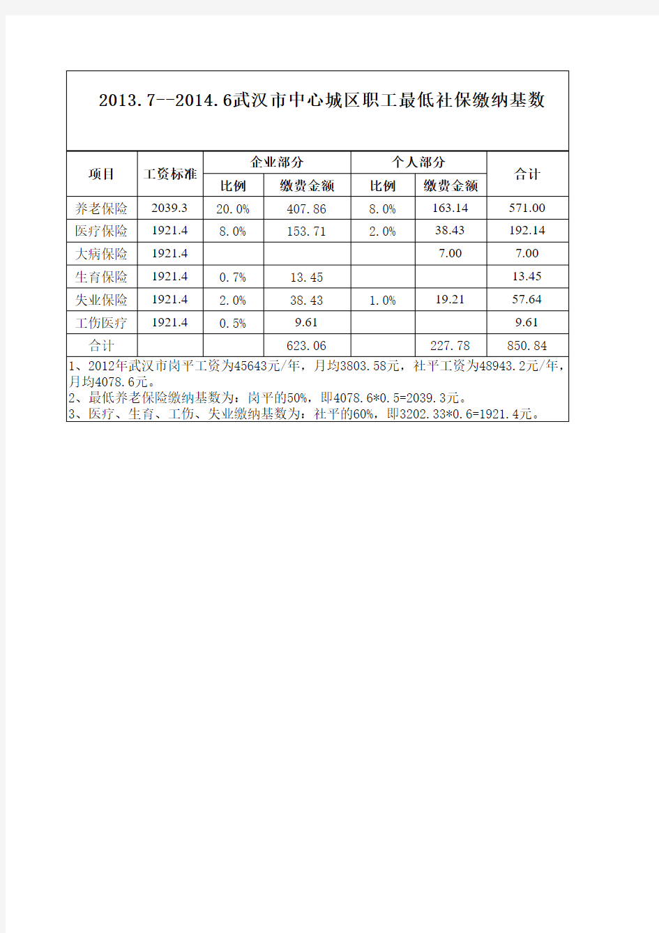 武汉地区2013年7月至2014年6月社保缴费基数及比例