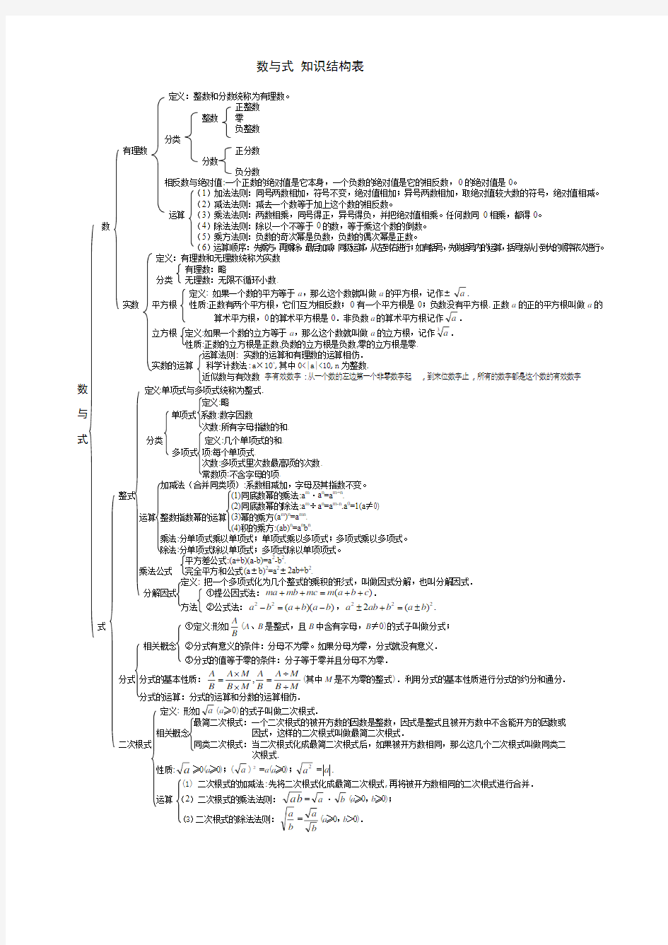 数与式知识结构图