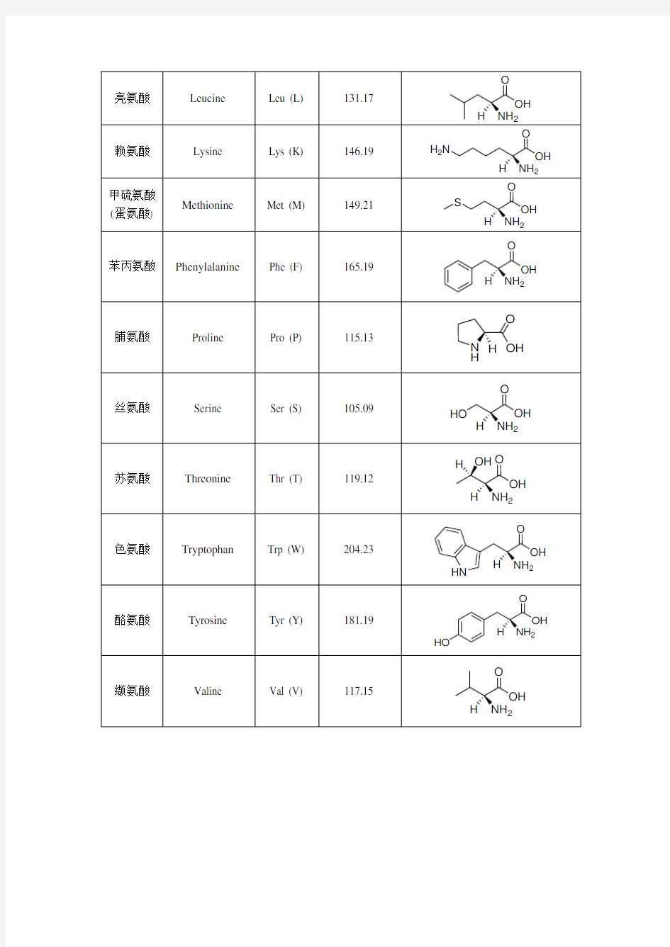 20种天然氨基酸