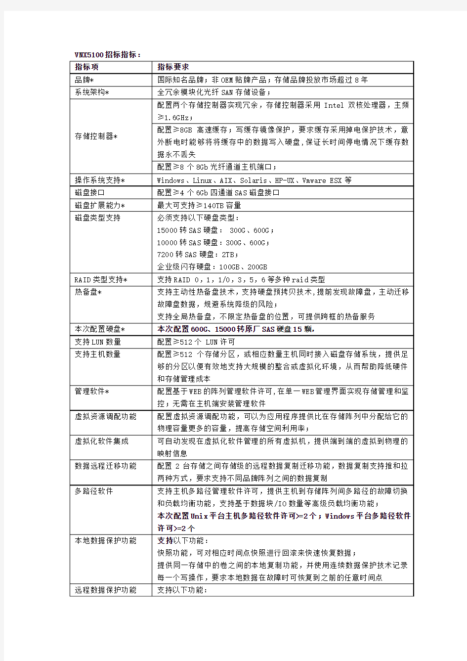 EMC VNX5100技术指标