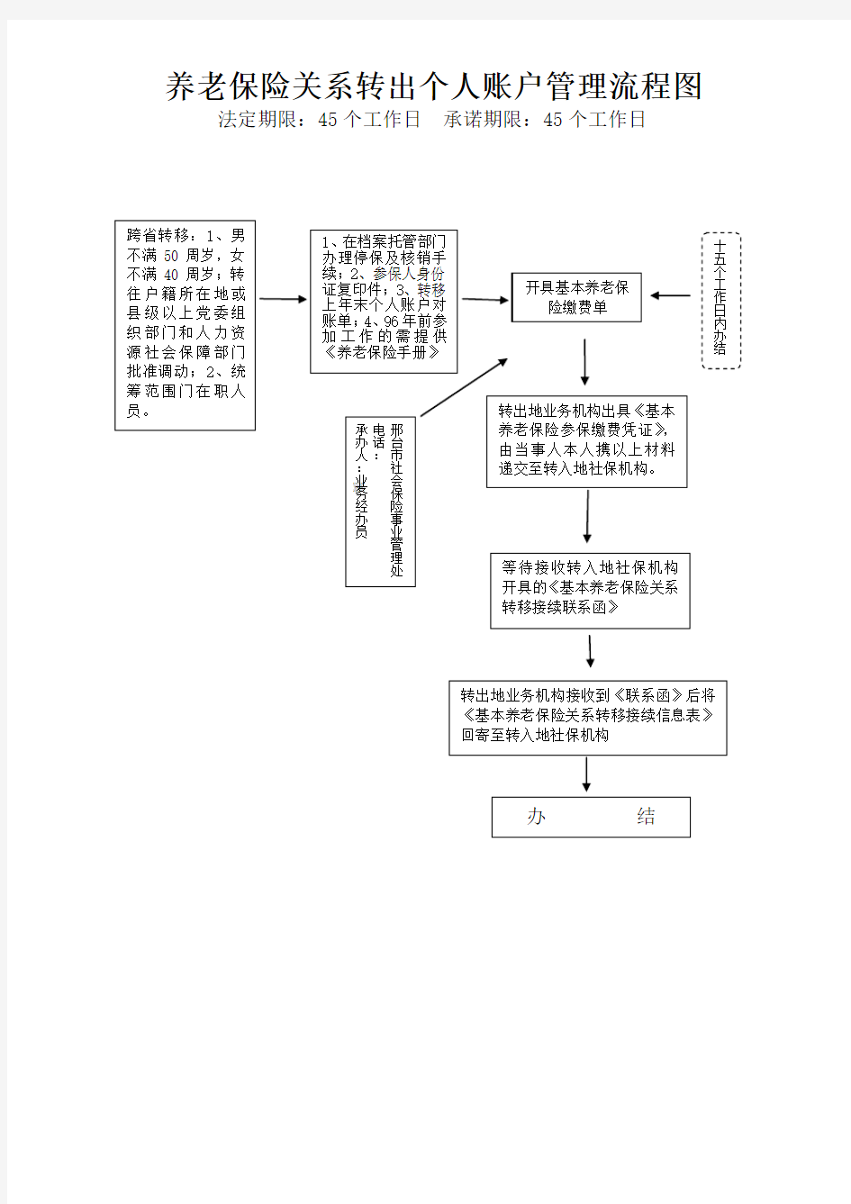 养老保险关系转移和接续流程