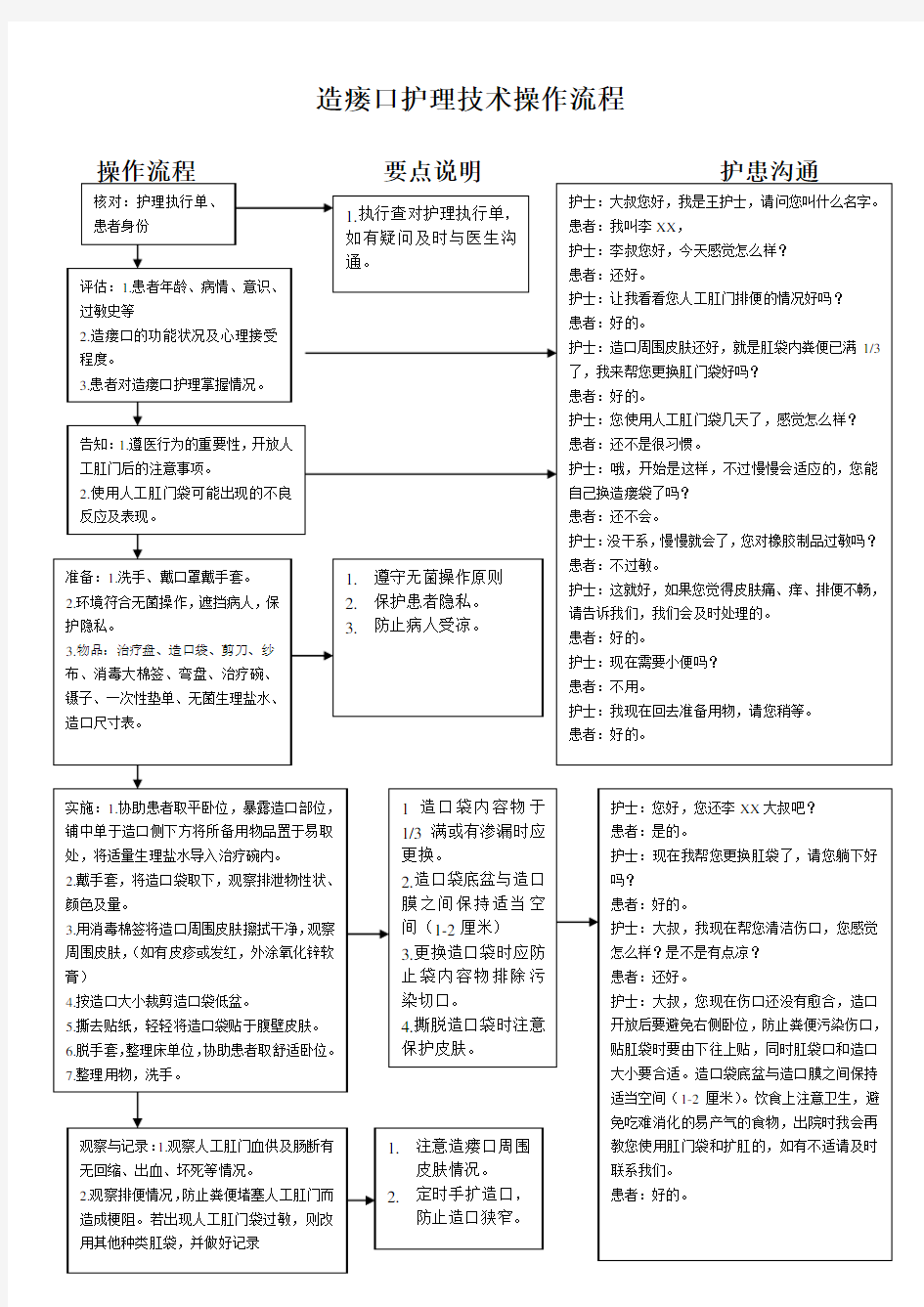 造瘘口护理技术操作流程