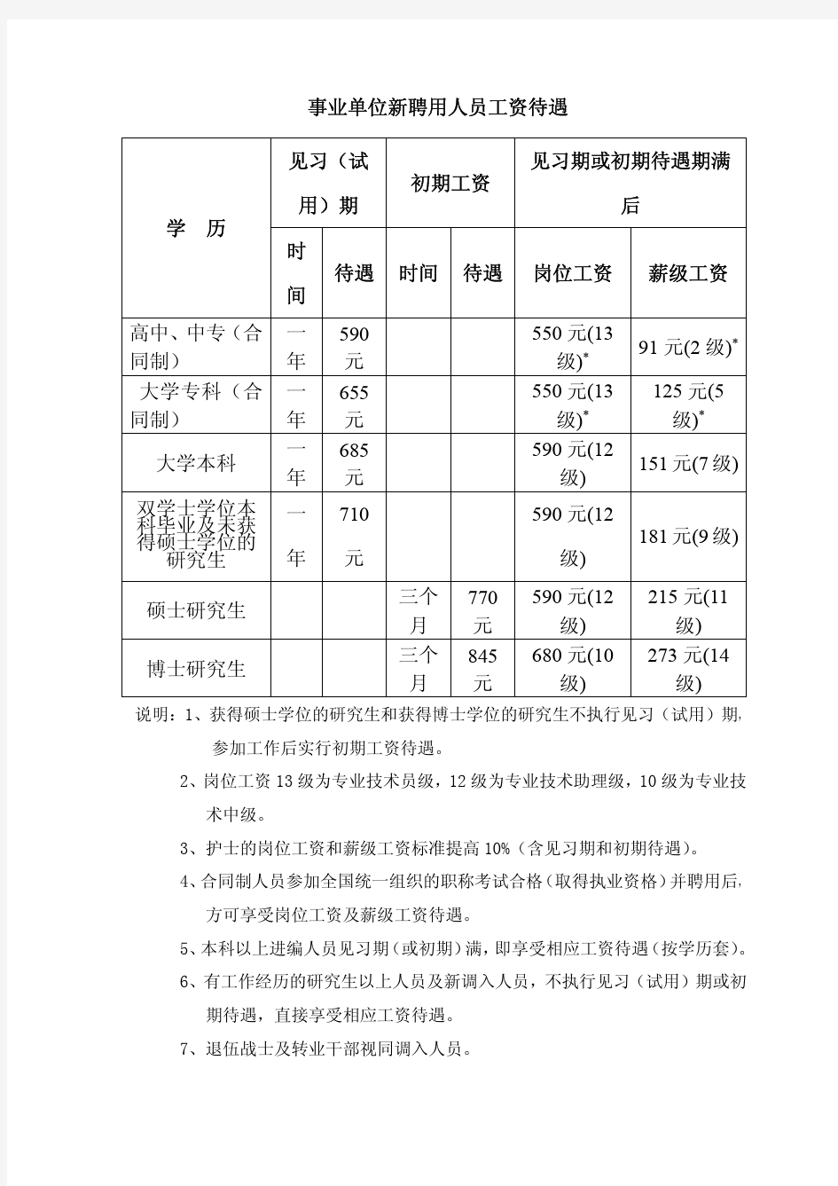 事业单位新聘用人员工资待遇