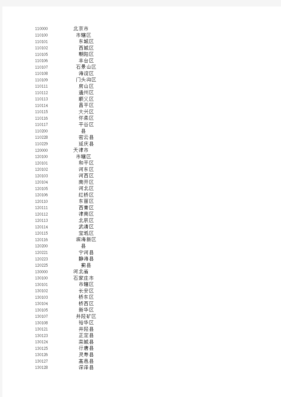 GB_T2260-2013_中华人民共和国行政区划代码大全