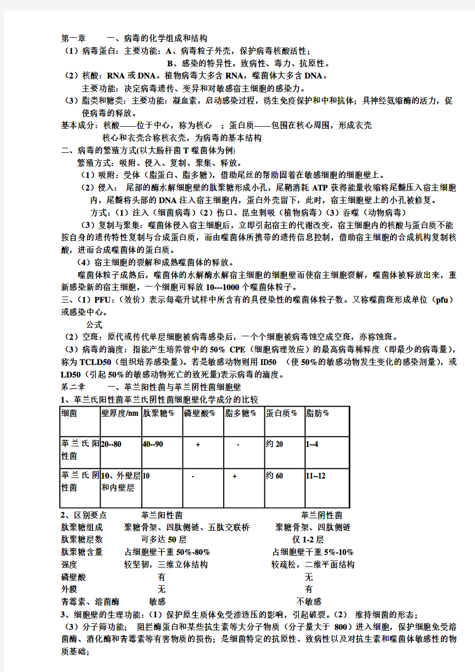 微生物学222