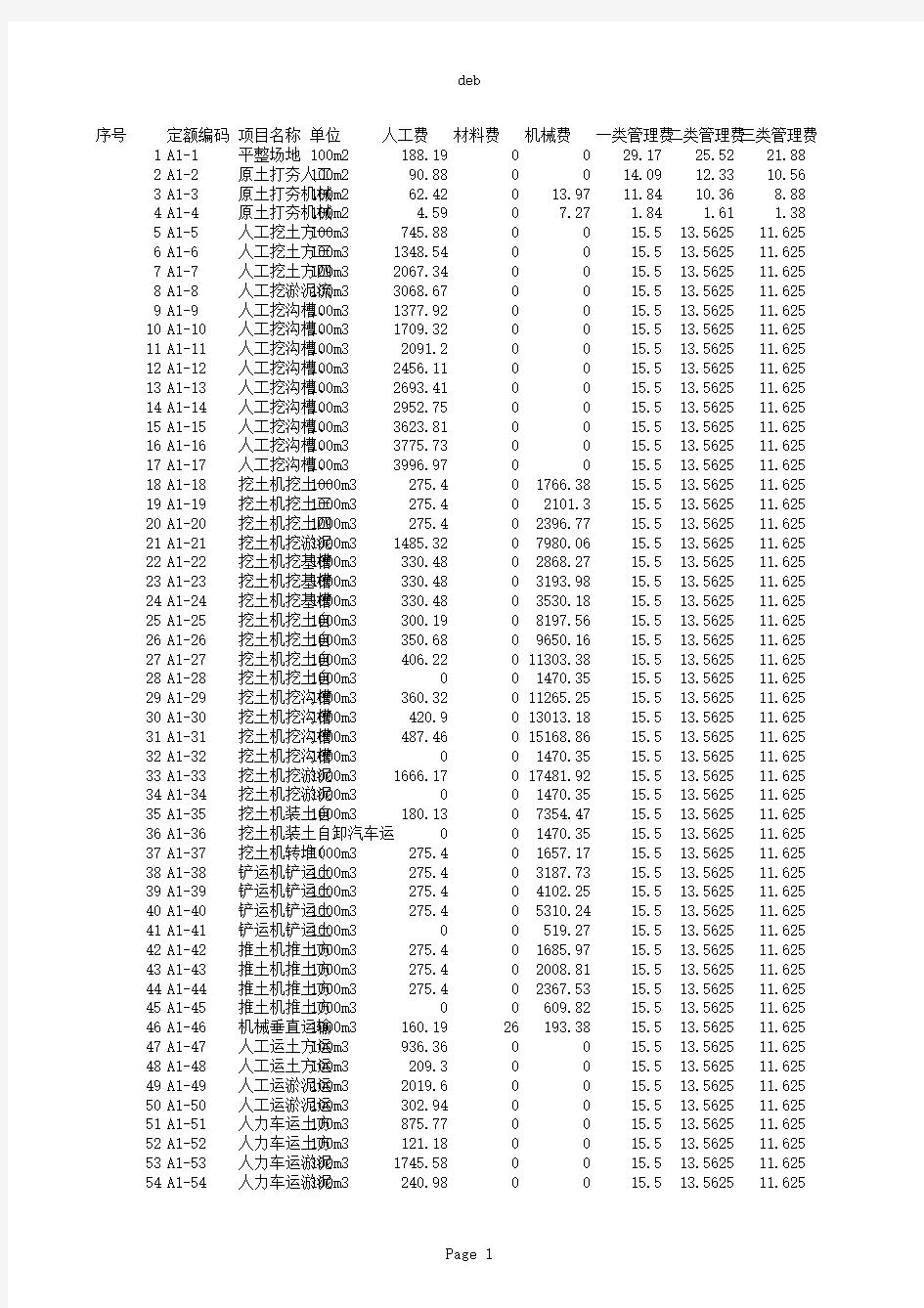 广东省建筑装饰工程综合定额(2010)