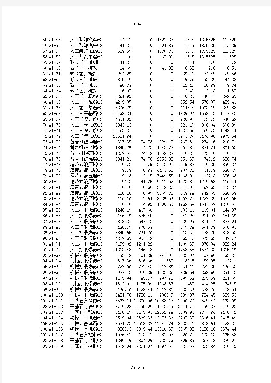 广东省建筑装饰工程综合定额(2010)