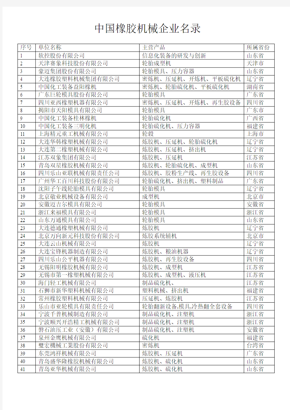 中国橡胶机械企业名录