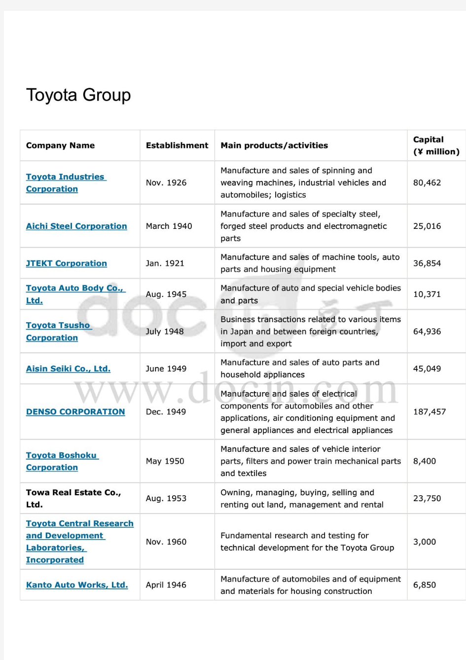 丰田企业旗下各子公司;ToyotaGroup