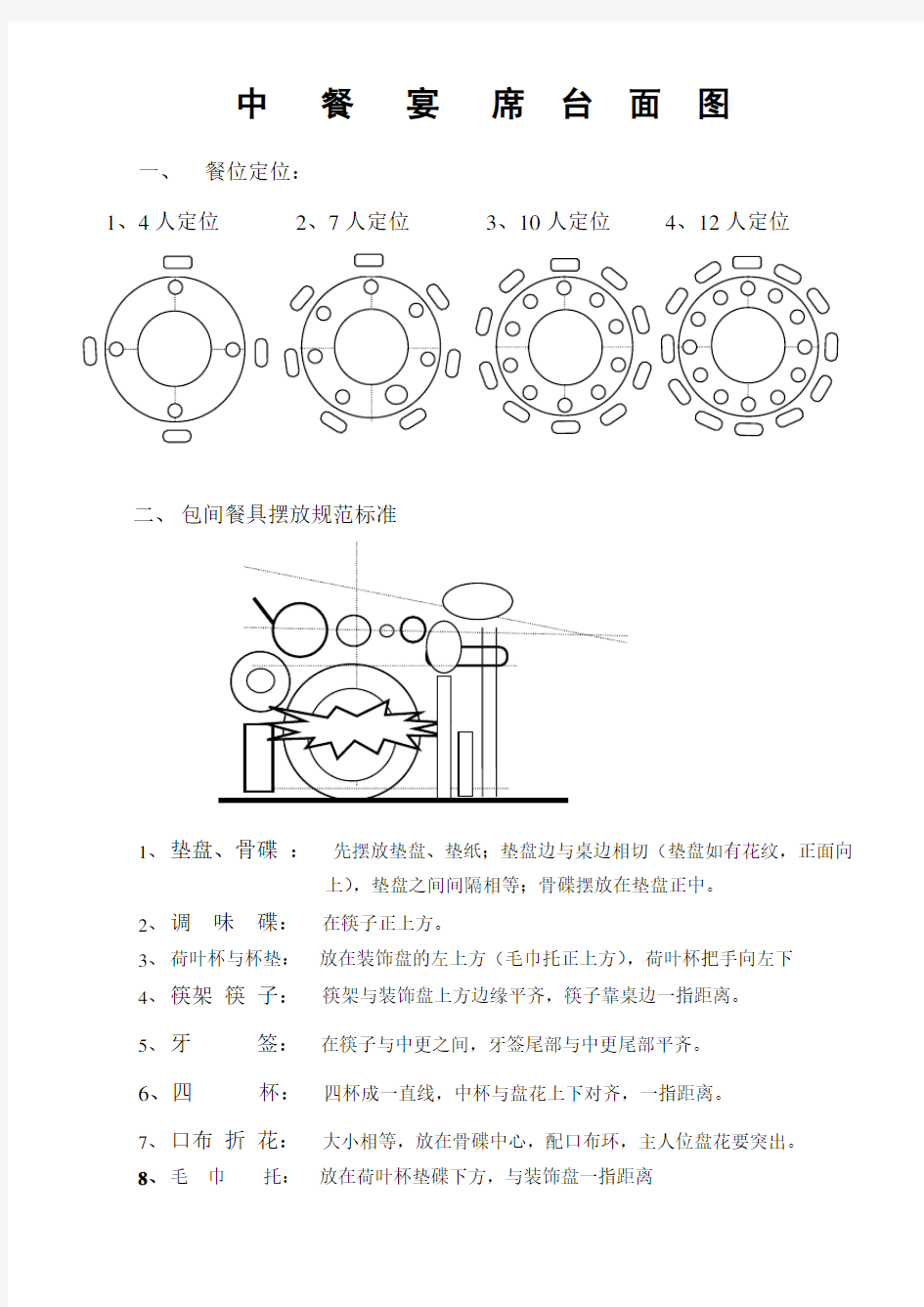 中餐摆台图(标准)