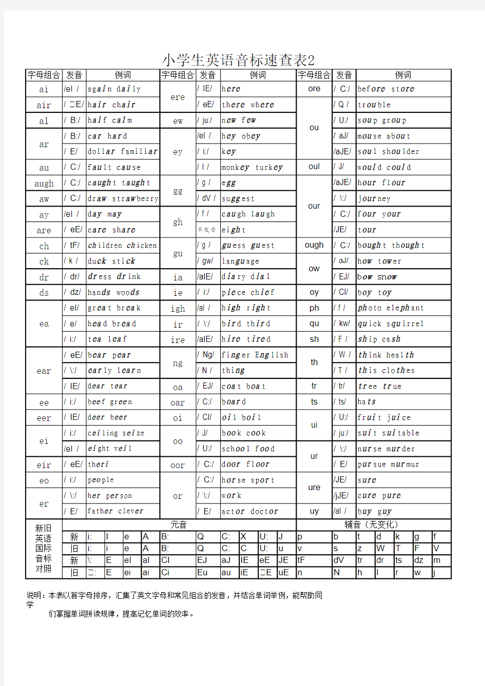 小学生英语音标速查表