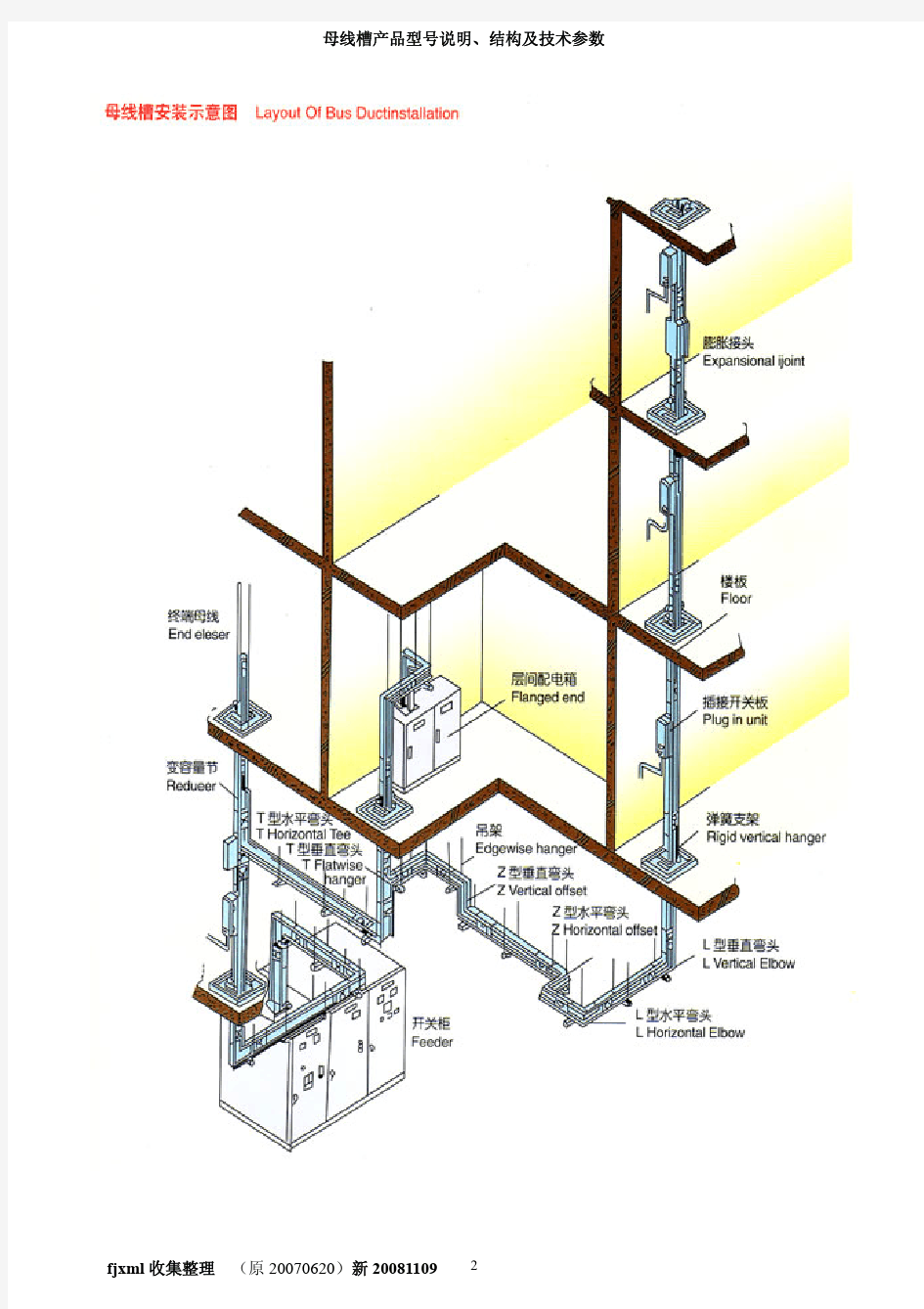 母线槽产品型号说明、结构及技术参数