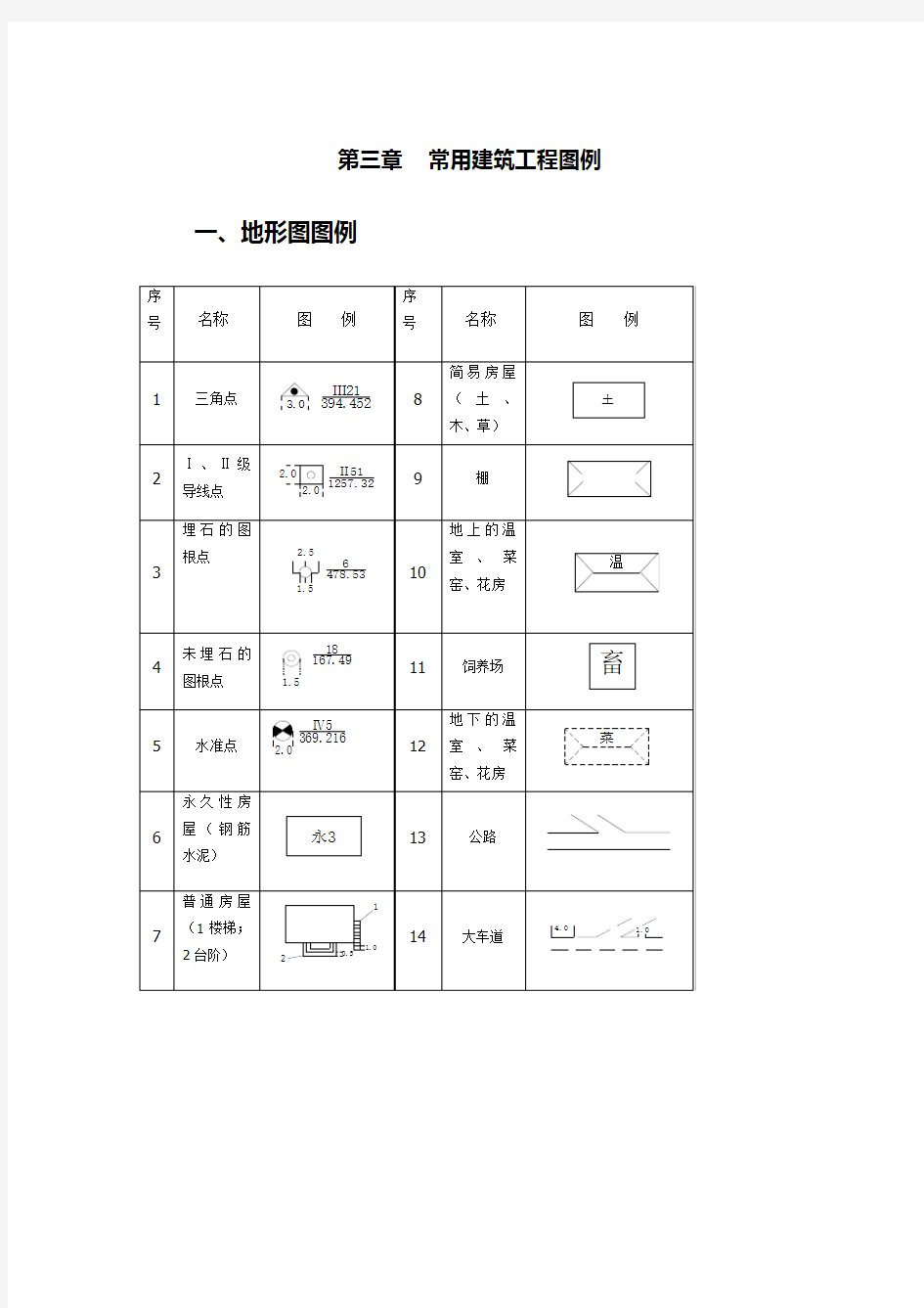 3章 常用建筑工程图例