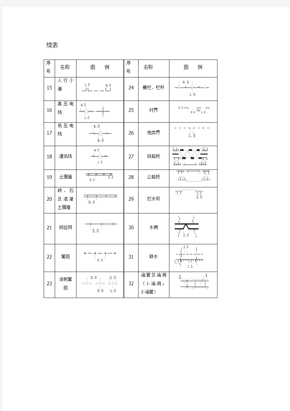 3章 常用建筑工程图例