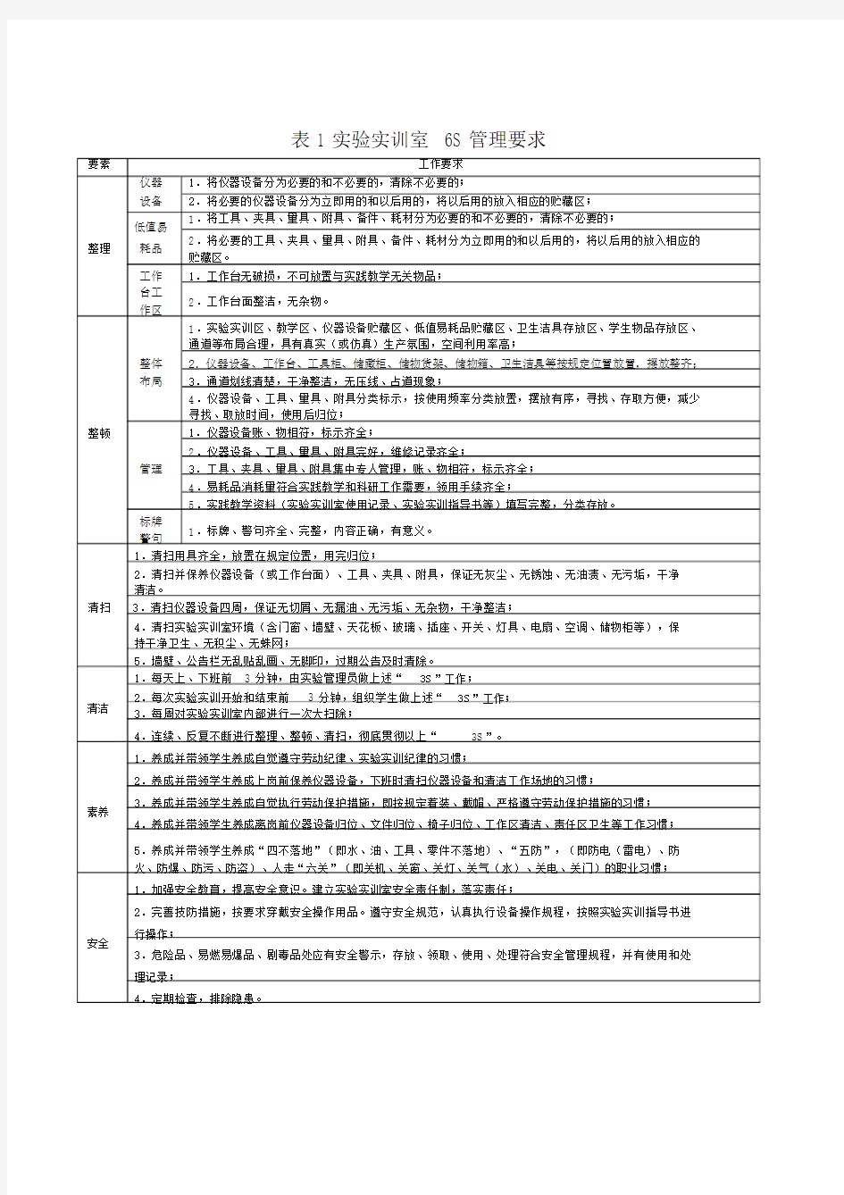 实验实训室6S管理及评分标准.doc