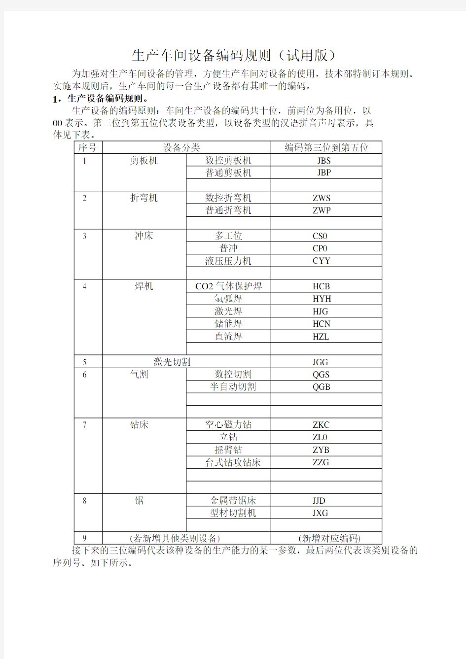 生产车间设备编码规则