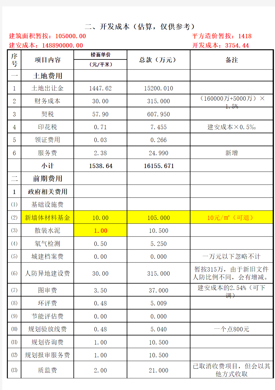 2016年房地产企业开发成本测算全表