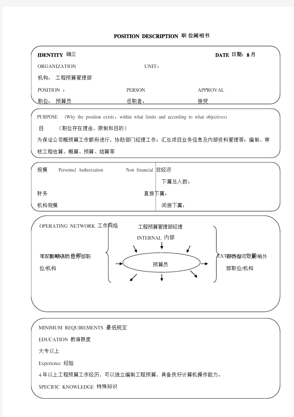 2021年工程预算管理部预算员