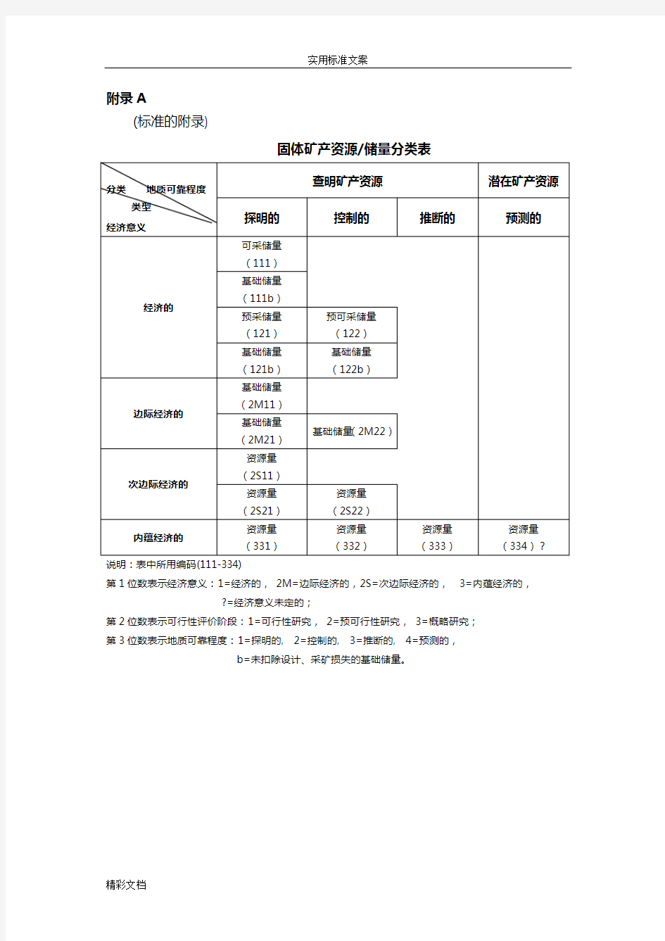 地质储量级别划分