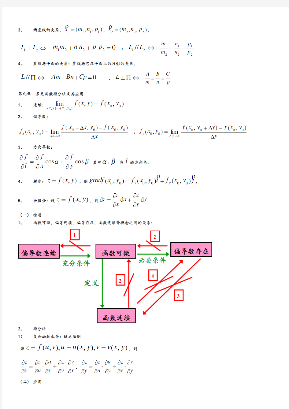 高等数学知识点总结