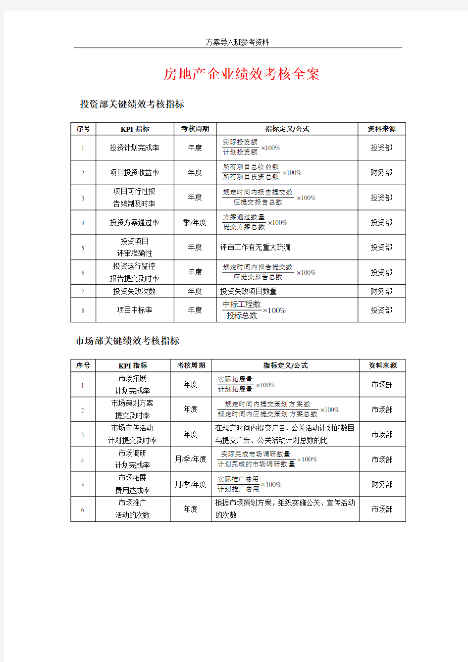 房地产行业绩效考核