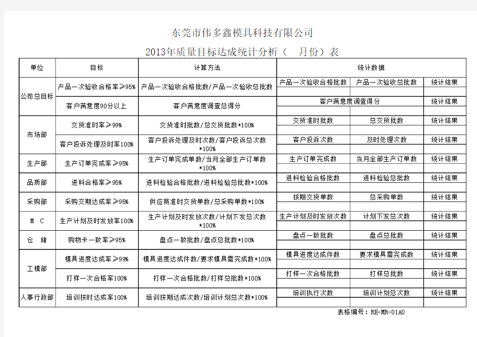 (完整版)质量目标达成统计分析表