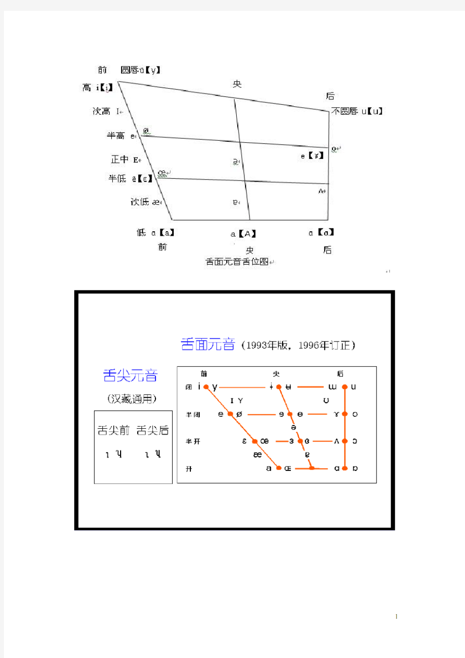 现代说话舌位图及口腔图