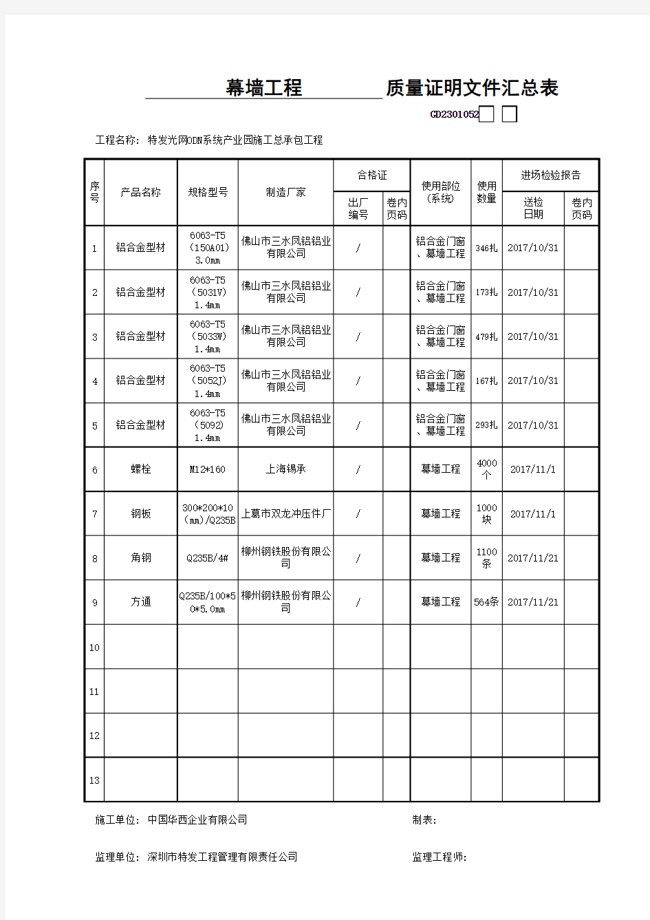 质量证明文件汇总表--