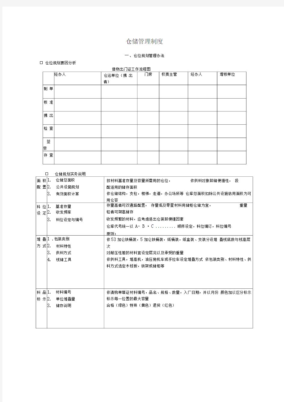 仓位规划管理办法