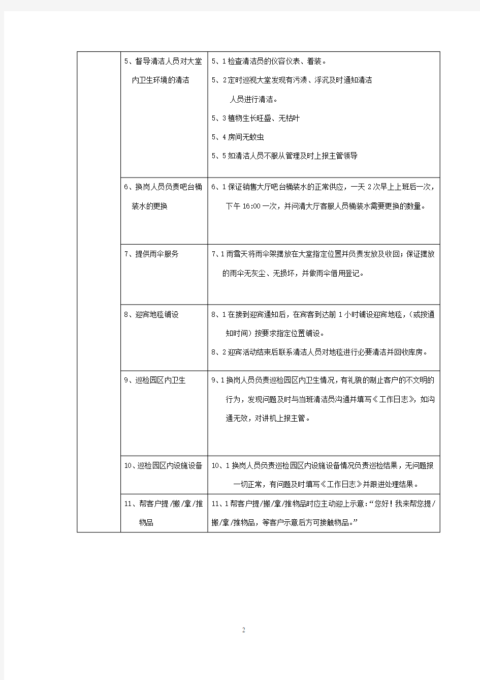 流程管理-岗位职责及工作流程