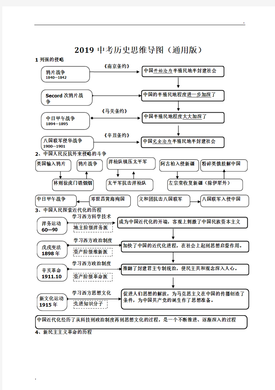 2019中考历史思维导图(通用版)