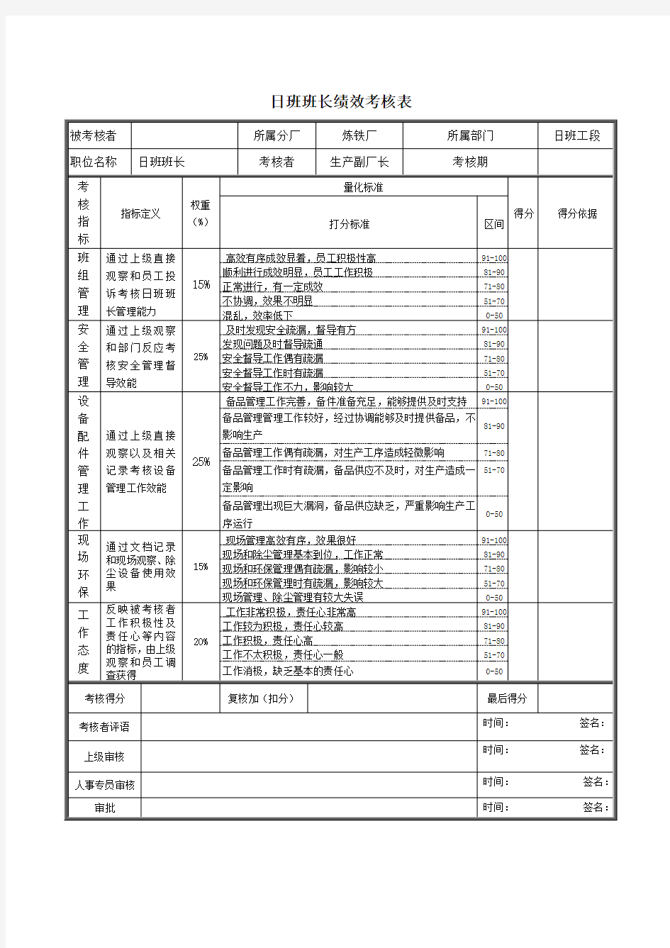 日班班长绩效考核表