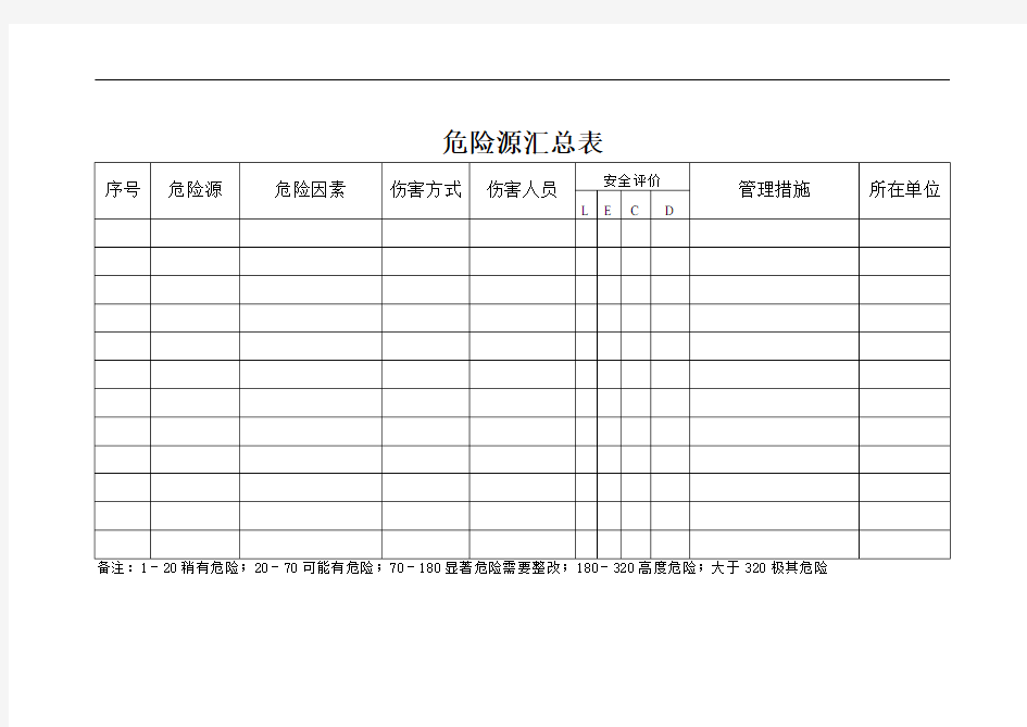 危险源汇总表