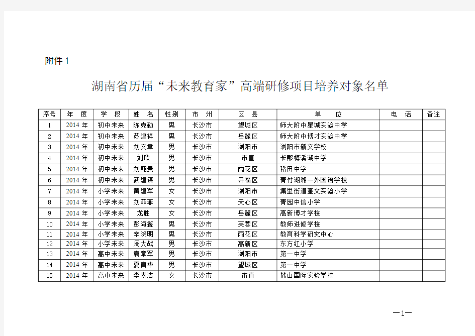 湖南中小学教师国家级培训计划项目实施工作办公室