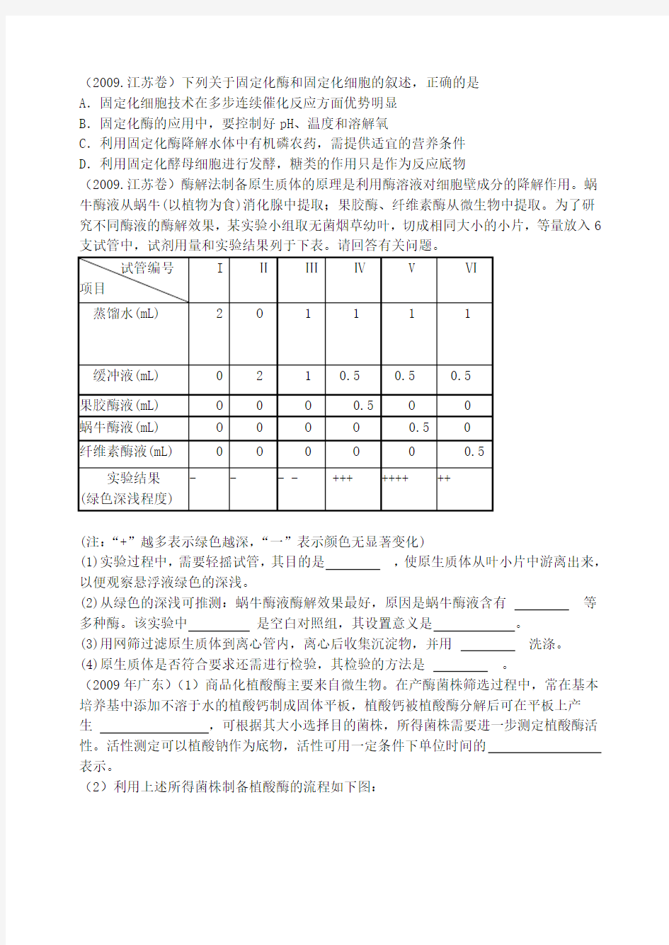 高中生物选修1专题4和专题5的高考试题