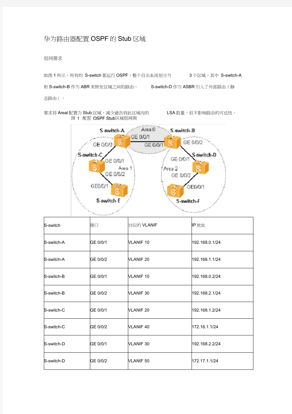 华为路由器配置OSPF的Stub区域实例